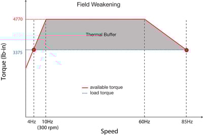 FWP_Max-Speed-Range_Figure 3_1