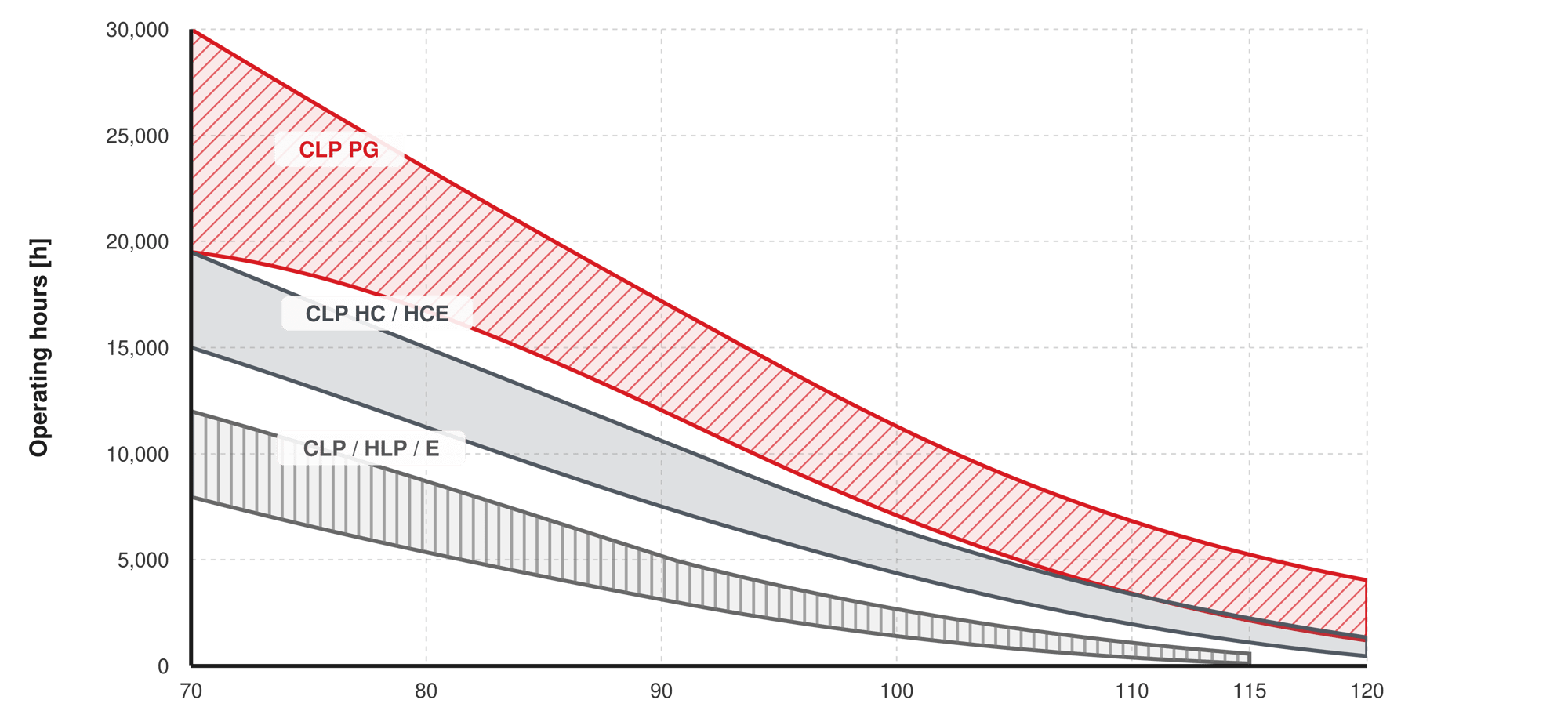 lubricant-change-intervals-high-res