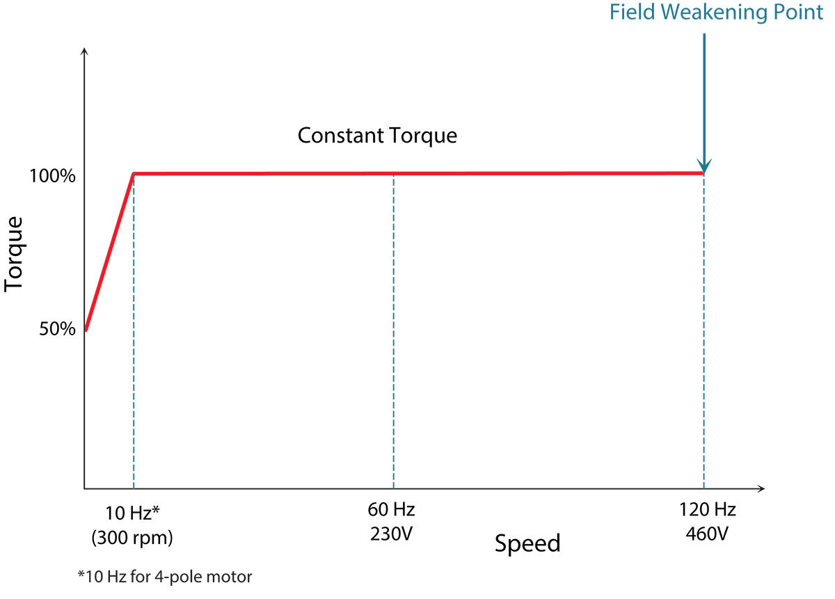WP_Max-Speed-Rand_Figure 2