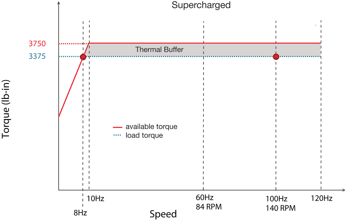 WP_Max-Speed-Range_Figure 4_2