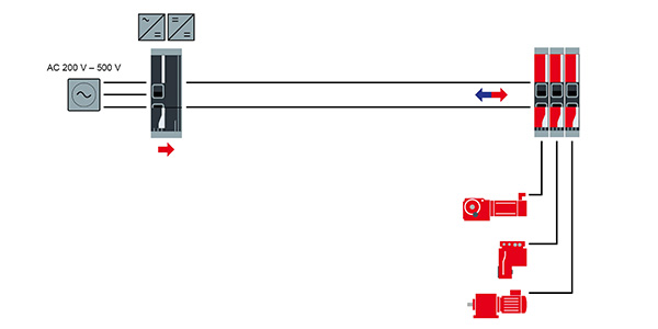 SEW_PES-WP_movi-c-pes-topologie-direct-mode-ac-600x300