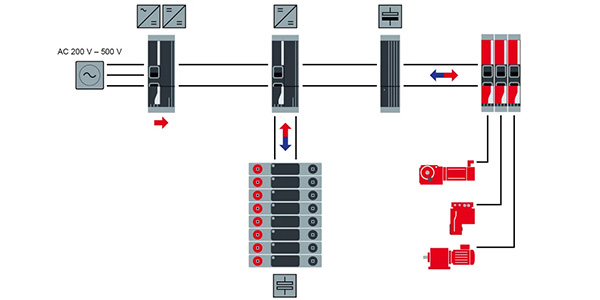SEW_PES-WP_movi-c-pes-topologie-flex-mode-ac-600x300