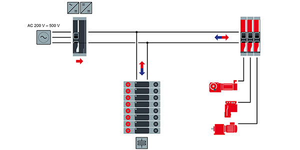 SEW_PES-WP_movi-c-pes-topologie-power-mode-ac-600x300